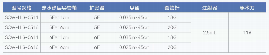 亲水涂层导管鞘套装