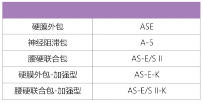 加强型麻醉穿刺套件